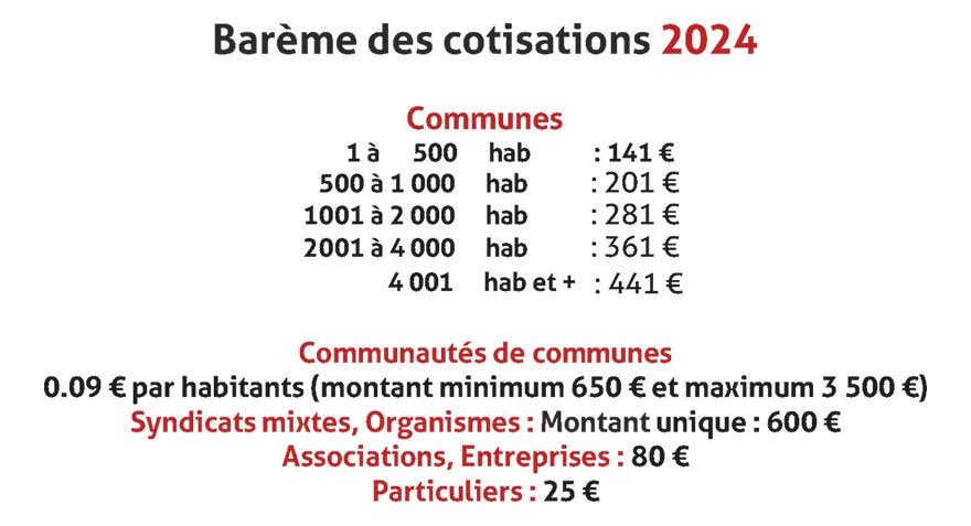 Cotisation CAUE 15 2024